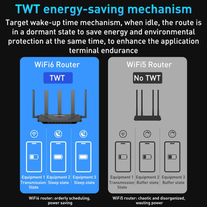 COMFAST CF-WR631AX MESH Networking WiFi6 Gigabit Dual Frequency 3000M Wireless Router, Plug:EU Plug - Wireless Routers by COMFAST | Online Shopping UK | buy2fix