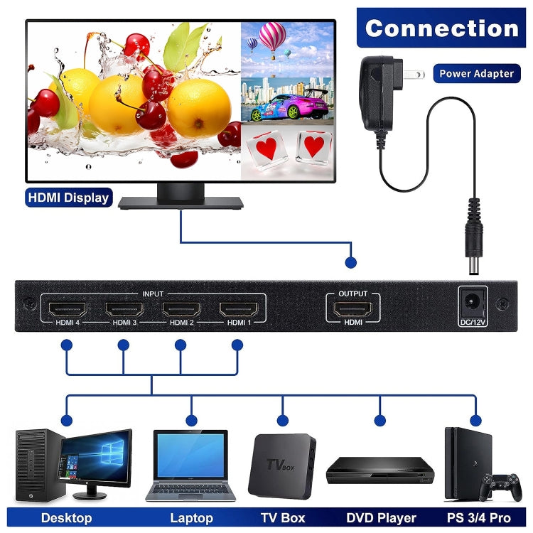 NEWKENG NK-C941 Full HD 1080P HDMI 4x1 Quad Multi-Viewer with Seamless Switch & Remote Control, UK Plug - Switch by buy2fix | Online Shopping UK | buy2fix
