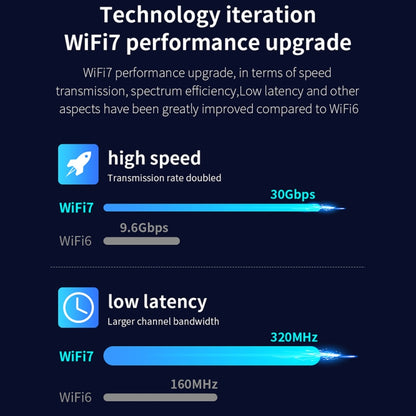 COMFAST CF-BE200 Pro 8774Mbps WiFi7 PCIE Wireless Network Adapter WiFi Receiver - USB Network Adapter by COMFAST | Online Shopping UK | buy2fix