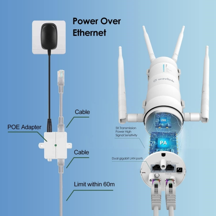 WAVLINK WN572HG3 With 4x7dBi Antenna AC1200 Outdoor WiFi Extender Wireless Routers, Plug:US Plug - Wireless Routers by buy2fix | Online Shopping UK | buy2fix