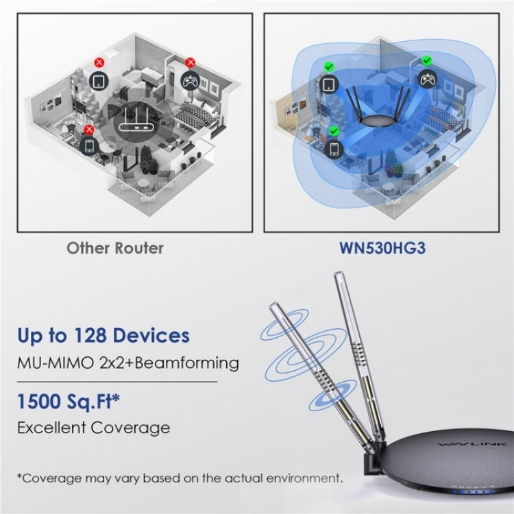 WAVLINK WN530HG3 AC1200 Dual Band AP Router 1000Mbps WAN / LAN Ethernet Port, Plug:AU Plug - Wireless Routers by WAVLINK | Online Shopping UK | buy2fix