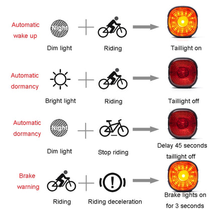 ENLEE EN09 Bicycle Tail Light Bright Warning Light For Night Riding Highway Motorcycle Lights, Model: Smart Model - Taillights by ENLEE | Online Shopping UK | buy2fix