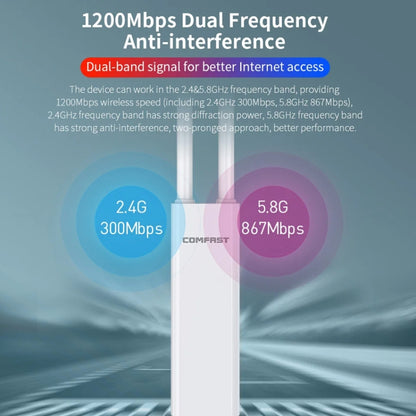 COMFAST EW75  1200Mbps Gigabit 2.4G & 5GHz Router AP Repeater WiFi Antenna(US Plug) - Broadband Amplifiers by COMFAST | Online Shopping UK | buy2fix