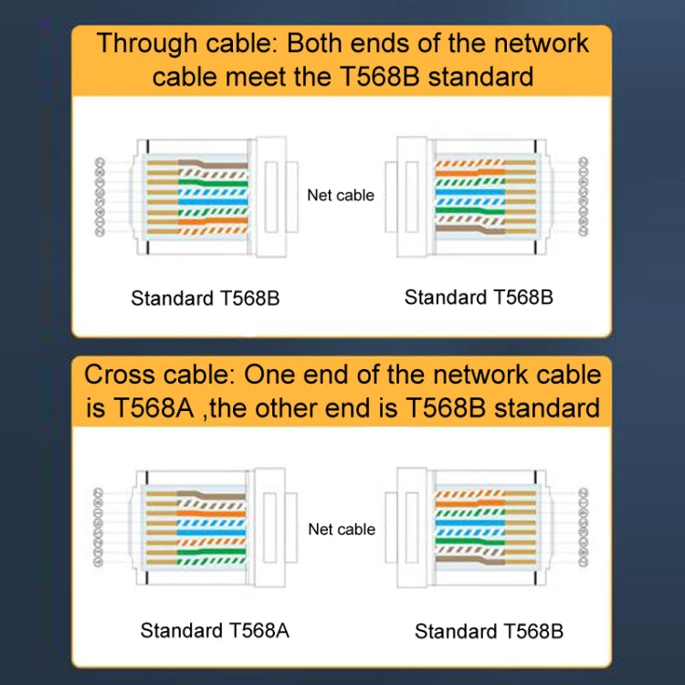 1U 100pcs / Can JINGHUA S688 Gigabit Transport Cabling Extruded Super Cat6 Dual Shield RJ45 8P8C Connector - Lan Cable and Tools by JINGHUA | Online Shopping UK | buy2fix