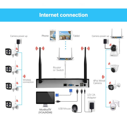 SriHome NVS001+IPC024 1080P 4-Channel NVR Kit Wireless Security Camera System, Support Humanoid Detection / Motion Detection / Two Way Audio / Night Vision, UK Plug - Video Recorder Kit by SriHome | Online Shopping UK | buy2fix