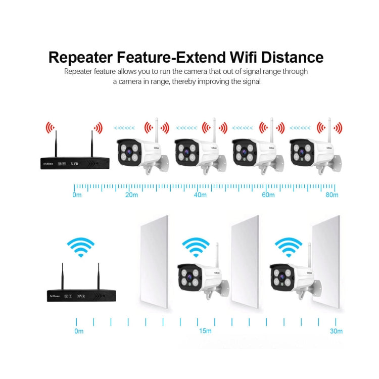 SriHome NVS001+IPC024 1080P 4-Channel NVR Kit Wireless Security Camera System, Support Humanoid Detection / Motion Detection / Two Way Audio / Night Vision, UK Plug - Video Recorder Kit by SriHome | Online Shopping UK | buy2fix