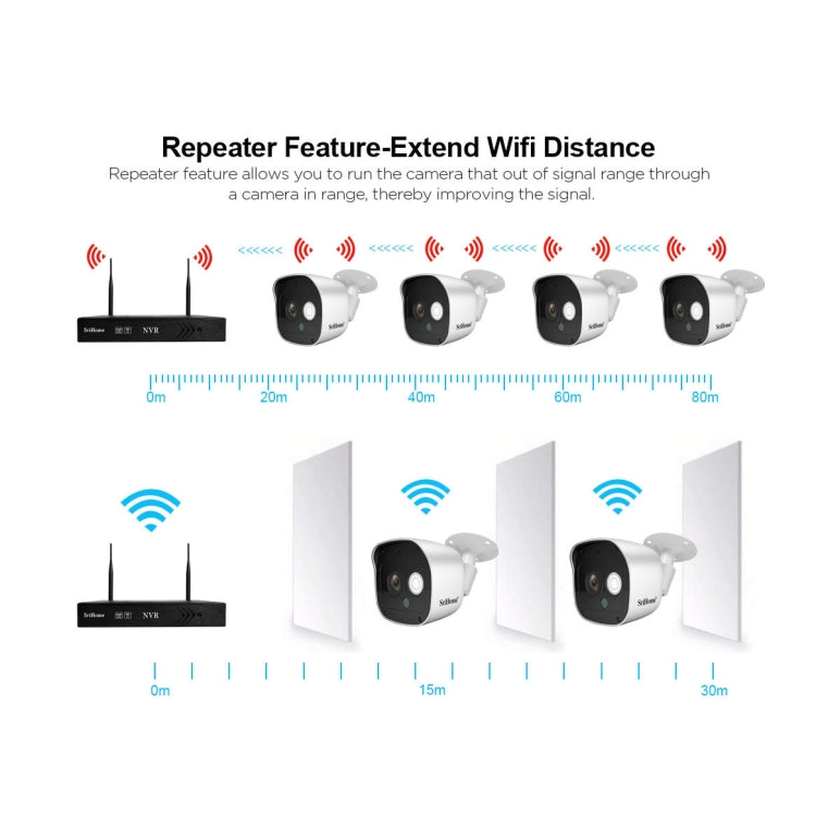 SriHome NVS001+IPC029 1080P 8-Channel NVR Kit Wireless Security Camera System, Support Humanoid Detection / Motion Detection / Night Vision, AU Plug - Video Recorder Kit by SriHome | Online Shopping UK | buy2fix