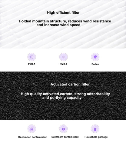 Original Xiaomi Mijia Replacement Air Filter Antibacterial Edition for Xiaomi Air Purifier 2 / 2S / 3 / Pro (S-CA-3110/HC5986W/HC5993/HC1580) - Home & Garden by Xiaomi | Online Shopping UK | buy2fix