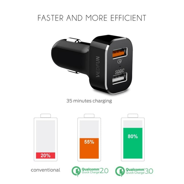 VEDFUN TurboDrive C210 Dual Ports Quick Charge 3.0 + SDDC Technology USB Car Charger for Smartphones and Tablets - In Car by VEDFUN | Online Shopping UK | buy2fix