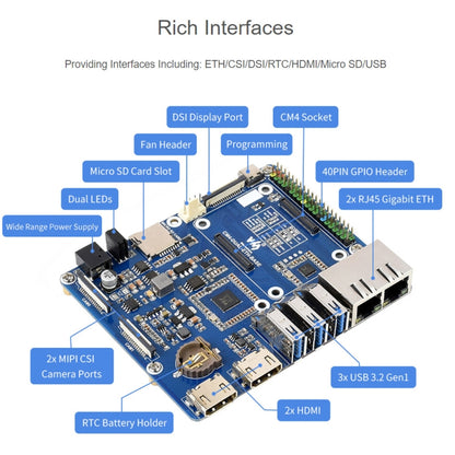 Waveshare Dual Gigabit Ethernet Mini-Computer with Metal Case & Cooling Fan for Raspberry Pi CM4(EU Plug) - Mini PC Accessories by WAVESHARE | Online Shopping UK | buy2fix