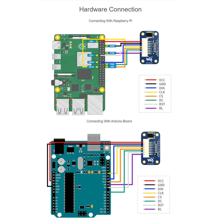 WAVESHARE 1.47 inch LCD Display Module, Rounded Corners, 172 x 320 Resolution, SPI Interface - Modules Expansions Accessories by VONETS | Online Shopping UK | buy2fix