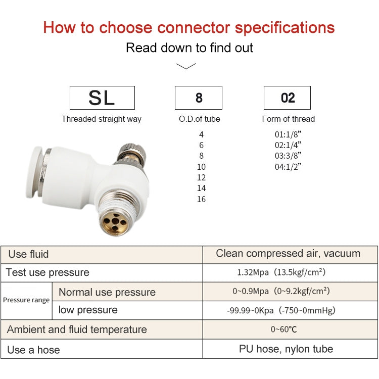 SL8-02 LAIZE SL Throttle Valve Elbow Pneumatic Quick Connector -  by LAIZE | Online Shopping UK | buy2fix