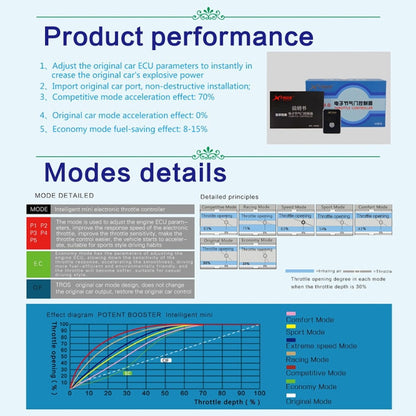 For Jeep Renegade 2015- TROS MB Series Car Potent Booster Electronic Throttle Controller - In Car by TROS | Online Shopping UK | buy2fix