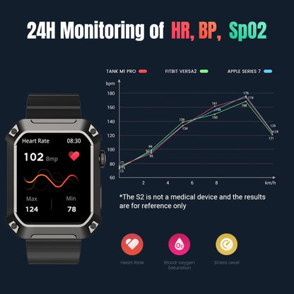 Rogbid Tank S2 1.83 inch IPS Screen Smart Watch, Support Bluetooth Calling / Blood Pressure / Sleep Monitoring(Blue) - Smart Watches by Rogbid | Online Shopping UK | buy2fix