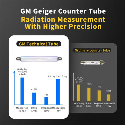 Fnirsi GC01 Home Lndustrial Marble Radioactive X / Y Ray Nuclear Radiation Detector Geiger Counter(Yellow) - Radiation Detector by FNIRSI | Online Shopping UK | buy2fix