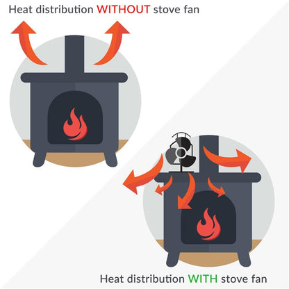 4-Blade Aluminum Heat Powered Fireplace Stove Fan (Red) - Consumer Electronics by buy2fix | Online Shopping UK | buy2fix