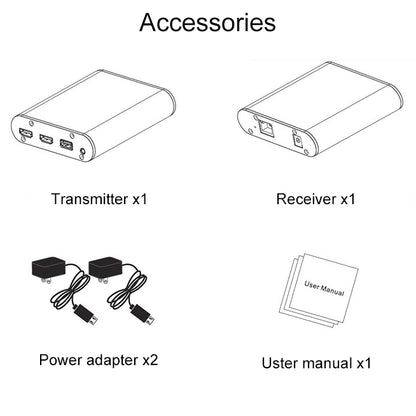 OPT882-KVM HDMI Extender (Receiver & Sender) Fiber Optic Extender with USB Port and KVM Function, Transmission Distance: 20KM (UK Plug) - Amplifier by buy2fix | Online Shopping UK | buy2fix