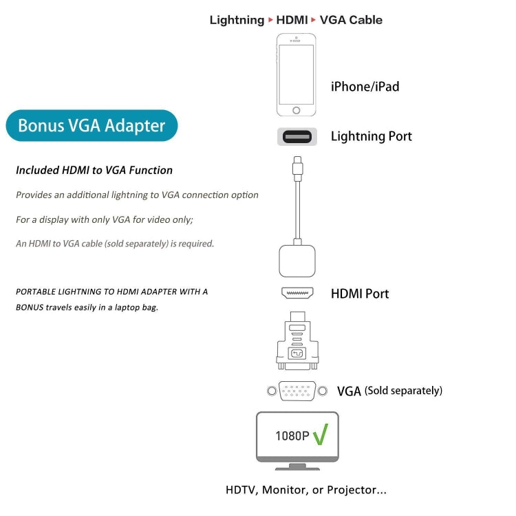 E-Gin-LTH-002 8 Pin Digital AV to HDMI Adapter + USB Charging Port for VGA 1080P HD TV Display Screen Device - Converter & Adapter by buy2fix | Online Shopping UK | buy2fix