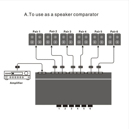 LINEPAUDIO B898 Six-way Stereo Loudspeaker / Amplifier Comparator Bidirectional Selective Switch Switcher (Black) - Consumer Electronics by buy2fix | Online Shopping UK | buy2fix