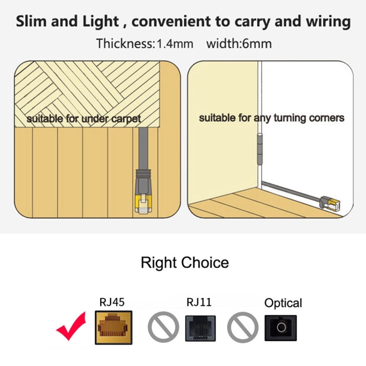 3m CAT7 10 Gigabit Ethernet Ultra Flat Patch Cable for Modem Router LAN Network - Built with Shielded RJ45 Connectors (Black) - Lan Cable and Tools by buy2fix | Online Shopping UK | buy2fix