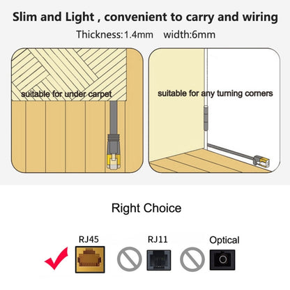 3m CAT7 10 Gigabit Ethernet Ultra Flat Patch Cable for Modem Router LAN Network - Built with Shielded RJ45 Connectors (Black) - Lan Cable and Tools by buy2fix | Online Shopping UK | buy2fix