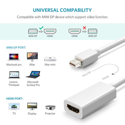 Full HD 1080P Mini DisplayPort Male to HDMI Female Port Cable Adapter, Length: 20cm - Computer & Networking by buy2fix | Online Shopping UK | buy2fix