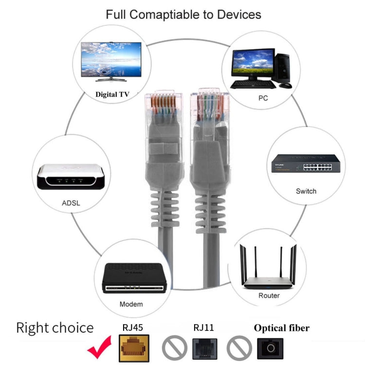 Cat5e Network Cable, Length: 1.5m(Grey) - Computer & Networking by buy2fix | Online Shopping UK | buy2fix