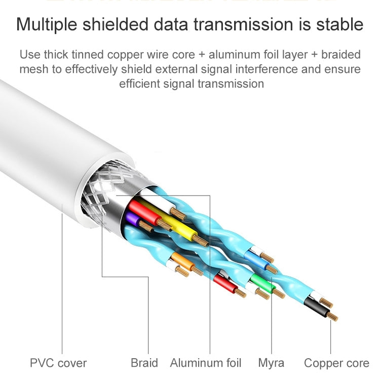 1m USB 2.0 to USB-C / Type-C 3.1 Cable(White) - USB-C & Type-C Cable by buy2fix | Online Shopping UK | buy2fix