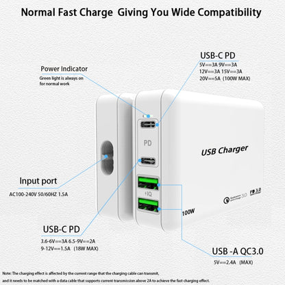 PD65W-A9 PD 65W Dual Dort USB-C / Type-C + Dual USB Charger with 5A USB-C / Type-C to USB-C / Type-C Fast Charging Cable for Apple MacBook Series US Plug - Cable & Adapter by buy2fix | Online Shopping UK | buy2fix