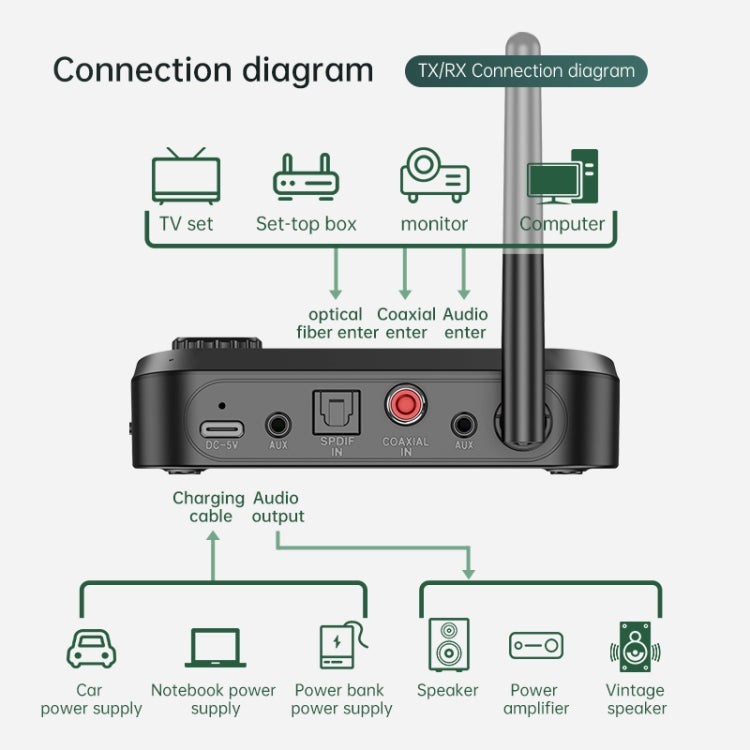 C41S Bluetooth 5.0 Audio Receiver 2 in 1 with Screen Fiber Coaxial Adapter - Apple Accessories by buy2fix | Online Shopping UK | buy2fix