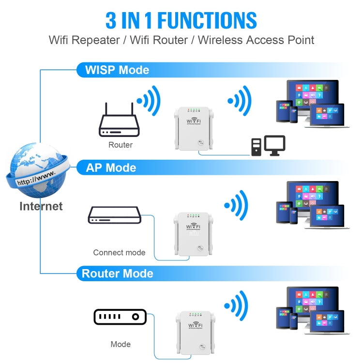 U8 300Mbps Wireless WiFi Repeater Extender Router Wi-Fi Signal Amplifier WiFi Booster(EU Plug) -  by buy2fix | Online Shopping UK | buy2fix