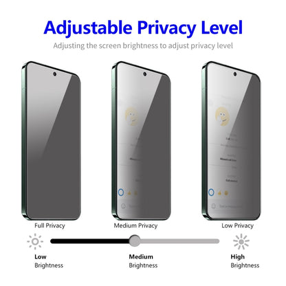 For Xiaomi Poco M6 Pro 2pcs ENKAY Hat-Prince 28 Degree Anti-peeping Privacy Tempered Glass Film -  by ENKAY | Online Shopping UK | buy2fix