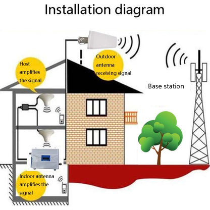 A002 3 in 1 4G Signal Booster Mobile Phone Signal Amplifier Full Set(2019+) - Security by buy2fix | Online Shopping UK | buy2fix