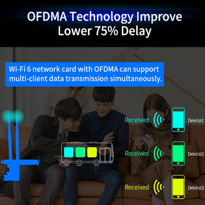 CF-AX200 SE 3000Mbps PCI-E Dual Band Frequency Bluetooth Wireless Network Card - Computer & Networking by COMFAST | Online Shopping UK | buy2fix