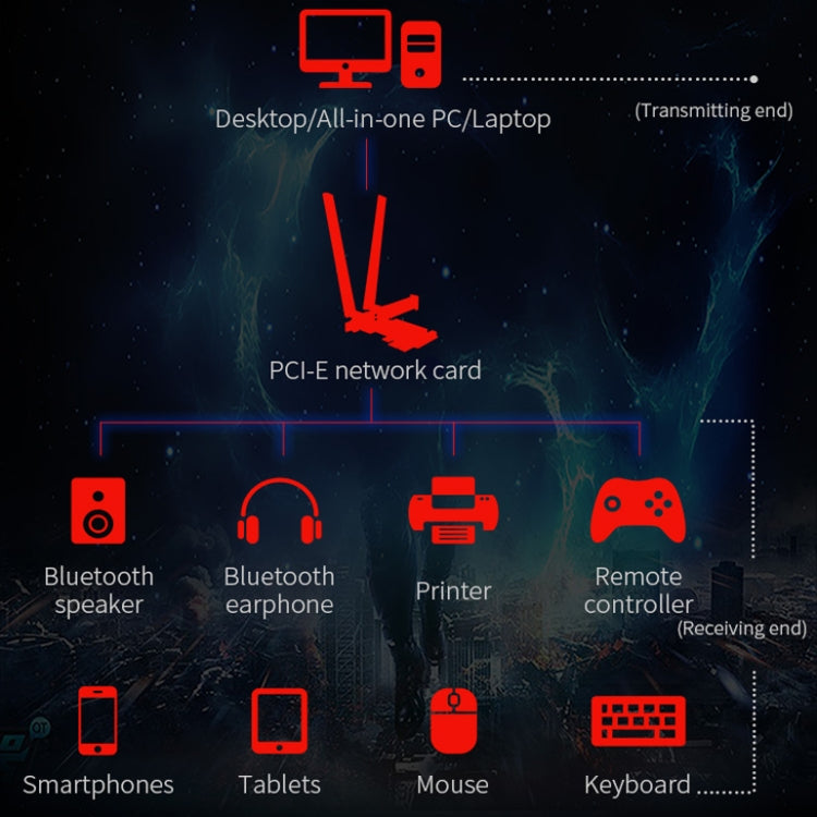 COMFAST Gaming Game 3000Mbps Gigabit Dual-Frequency Wireless Desktop Computer PCIE Wireless Network Card, Coverage: AX200 - Add-on Cards by COMFAST | Online Shopping UK | buy2fix