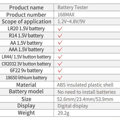 2 PCS ANENG 168MAX Portable Battery Tester High-Precision Battery Power Tester Battery Capacity Tester - Battery & Resistance Tester by ANENG | Online Shopping UK | buy2fix