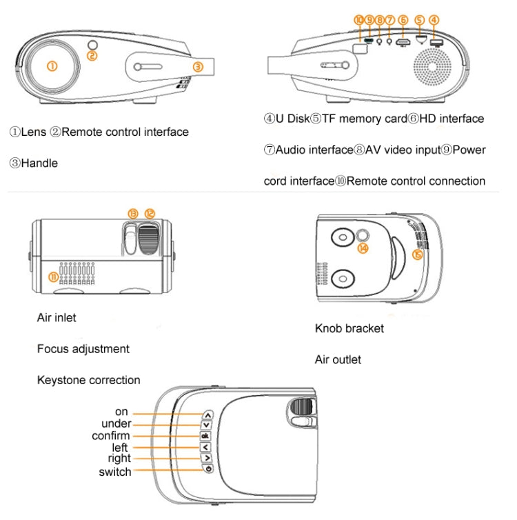 H5 180 ANSI 1280x800 HD Projector With Remote Control, Support HDMI / USB / TF Card / AV, Version: Same Screen Version - Consumer Electronics by buy2fix | Online Shopping UK | buy2fix