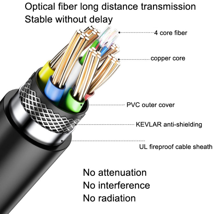 DTECH HDMI 2.0 Version Fiber Optical Line 4K 60Hz Large Screen TV Engineering Wiring, Length: 25m - Cable by DTECH | Online Shopping UK | buy2fix