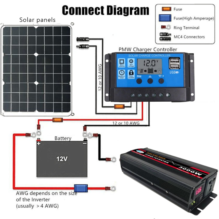 4000W 24V to 220V High Power Car Pure Sine Wave Inverter Power Converter - Pure Sine Wave by buy2fix | Online Shopping UK | buy2fix