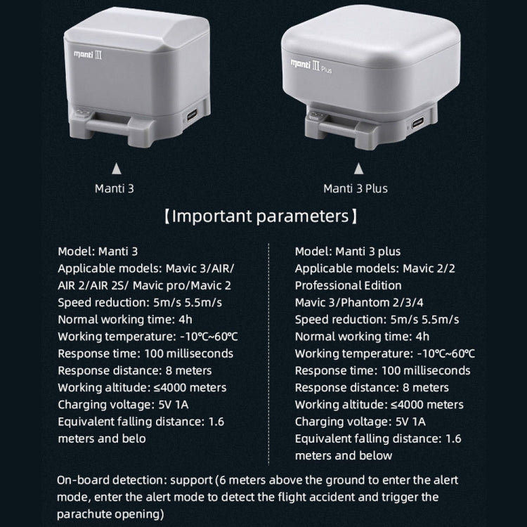 Manti 3 Plus Parachute for DJI Mavic Air 2 / 2S / Mavic 3 Improve Safety - Others by buy2fix | Online Shopping UK | buy2fix