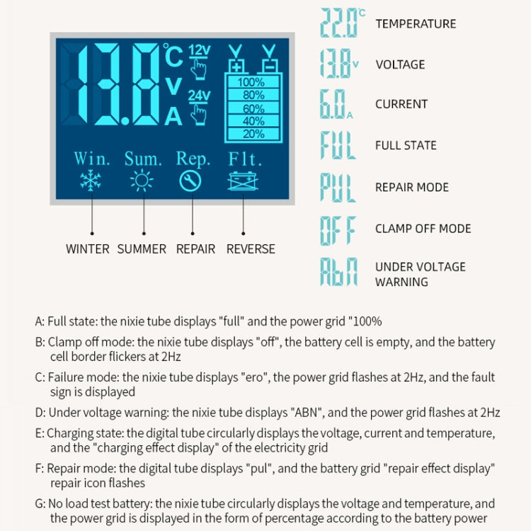 E-FAST Car Battery Charging LED Current Voltage Power Display Charger(AU Plug) - Power Bank by E-FAST | Online Shopping UK | buy2fix