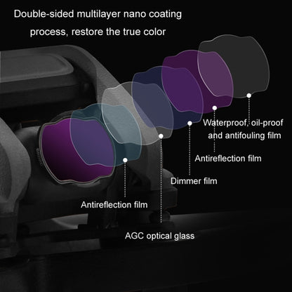 For DJI Avata BRDRC Filter O3 Image Transmission Lens Accessories, Color: ND64 Lens -  by BRDRC | Online Shopping UK | buy2fix