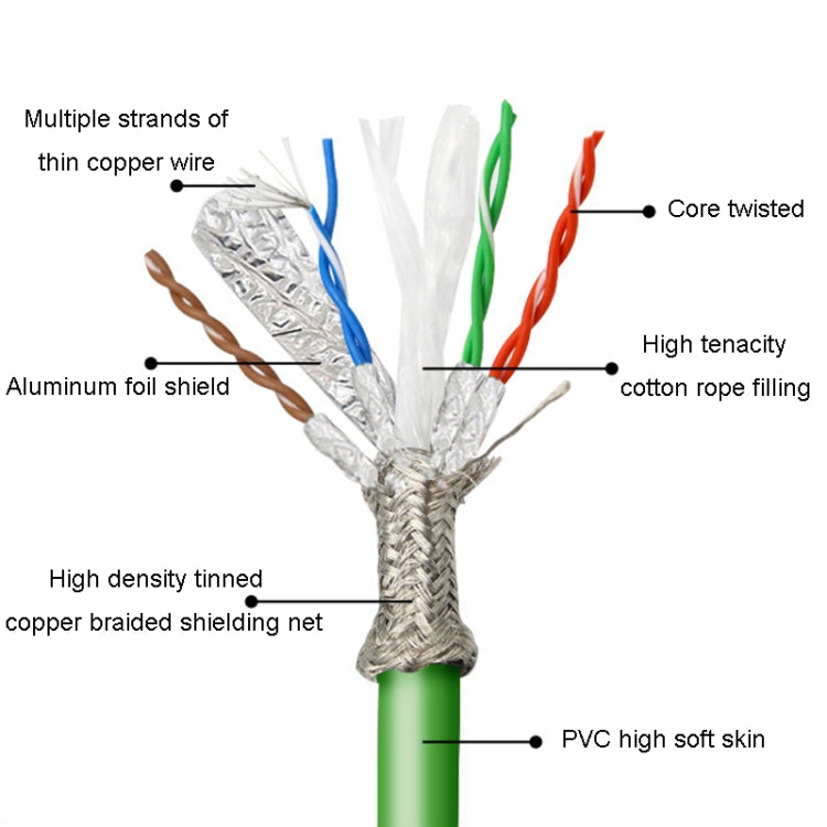 15m CAT6 Double Shielded Gigabit Industrial Cable Vibration-Resistant And Highly Flexible Drag Chain Cable - Lan Cable and Tools by buy2fix | Online Shopping UK | buy2fix