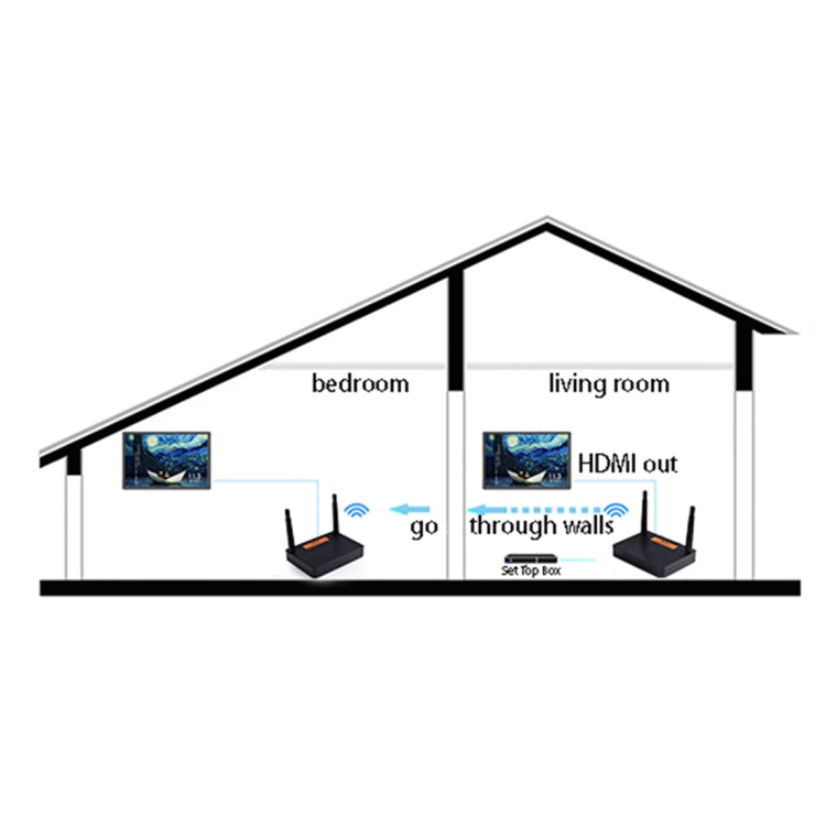 Measy FHD676 Full HD 1080P 3D 5-5.8GHz Wireless HDMI Transmitter (Transmitter + Receiver) Transmission Distance: 200m, Specifications:AU Plug - Consumer Electronics by Measy | Online Shopping UK | buy2fix