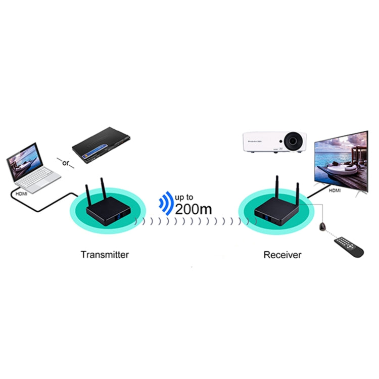 Measy FHD686 Full HD 1080P 3D 5-5.8GHz Wireless HDMI Transmitter (Transmitter + Receiver) with Display, Supports Infrared Remote Control & Wireless Same Screen Function, Transmission Distance: 200m - Consumer Electronics by Measy | Online Shopping UK | buy2fix