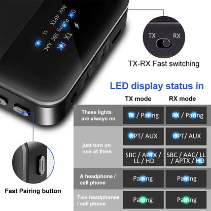 B20 2 in 1 Bluetooth 5.0 Audio Adapter Transmitter Receiver, Support Optical Fiber & AUX & LED Indicator - Apple Accessories by buy2fix | Online Shopping UK | buy2fix